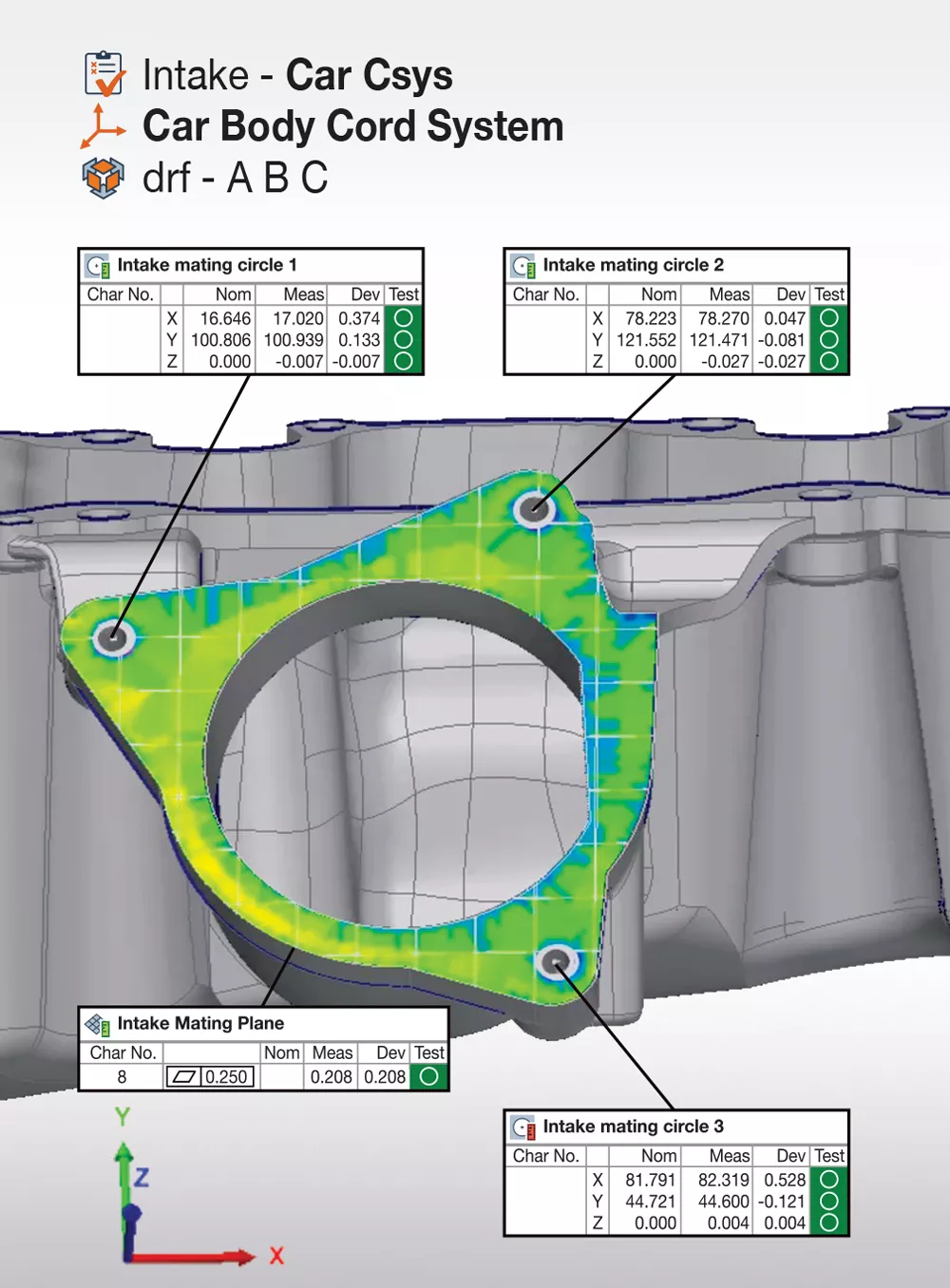 PolyWorks|Inspector 2024 ช่วยผู้ใช้ตีความความเบี่ยงเบนโดยการวิเคราะห์มุมมองการควบคุมในระบบพิกัดหลายระบบ 