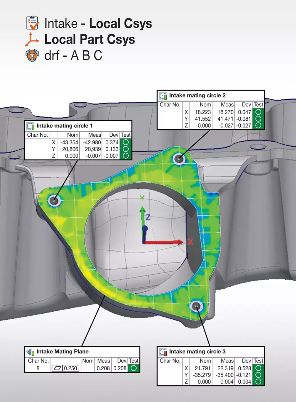 PolyWorks|Inspector 2024 ช่วยผู้ใช้ตีความความเบี่ยงเบนโดยการวิเคราะห์มุมมองการควบคุมในระบบพิกัดหลายระบบ 