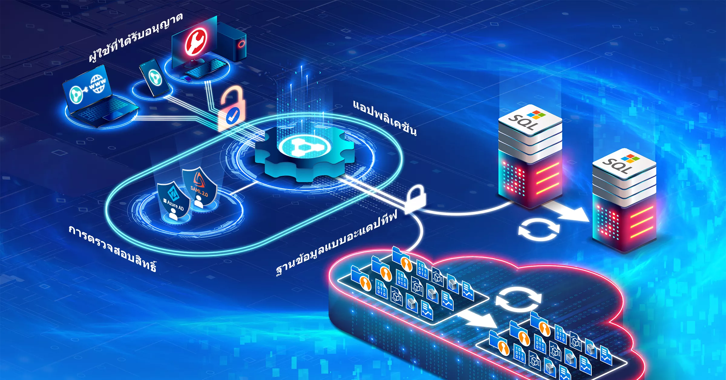 แผนภาพไดอะแกรมแสดงว่าเซิร์ฟเวอร์เชื่อมต่อกับ PolyWorks|DataLoop 2024 ซึ่งจะจัดการสิทธิ์เข้าถึงและพื้นที่เก็บไฟล์ข้อมูลการวัด 3 มิติ